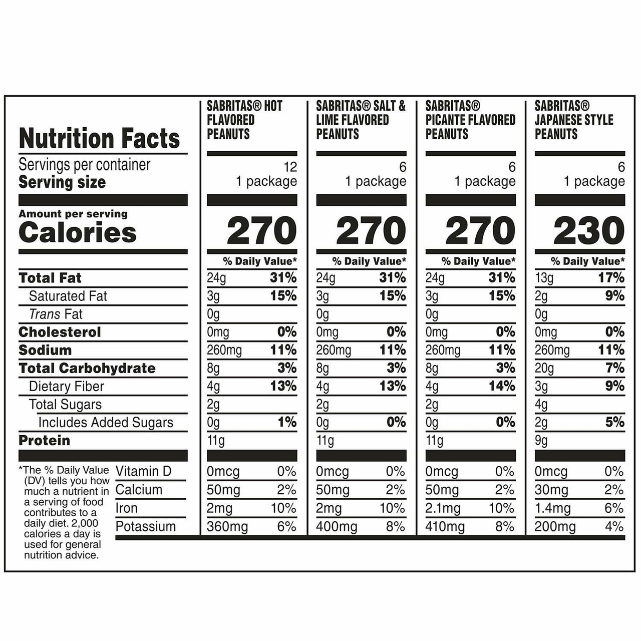 Sabritas Variety Pack Peanuts, 30 pk.