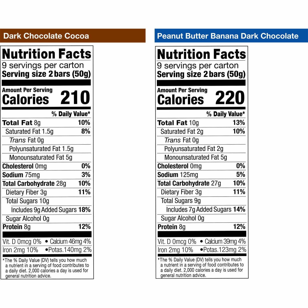 KIND Breakfast Protein Bars, Variety Pack, 18 pk.