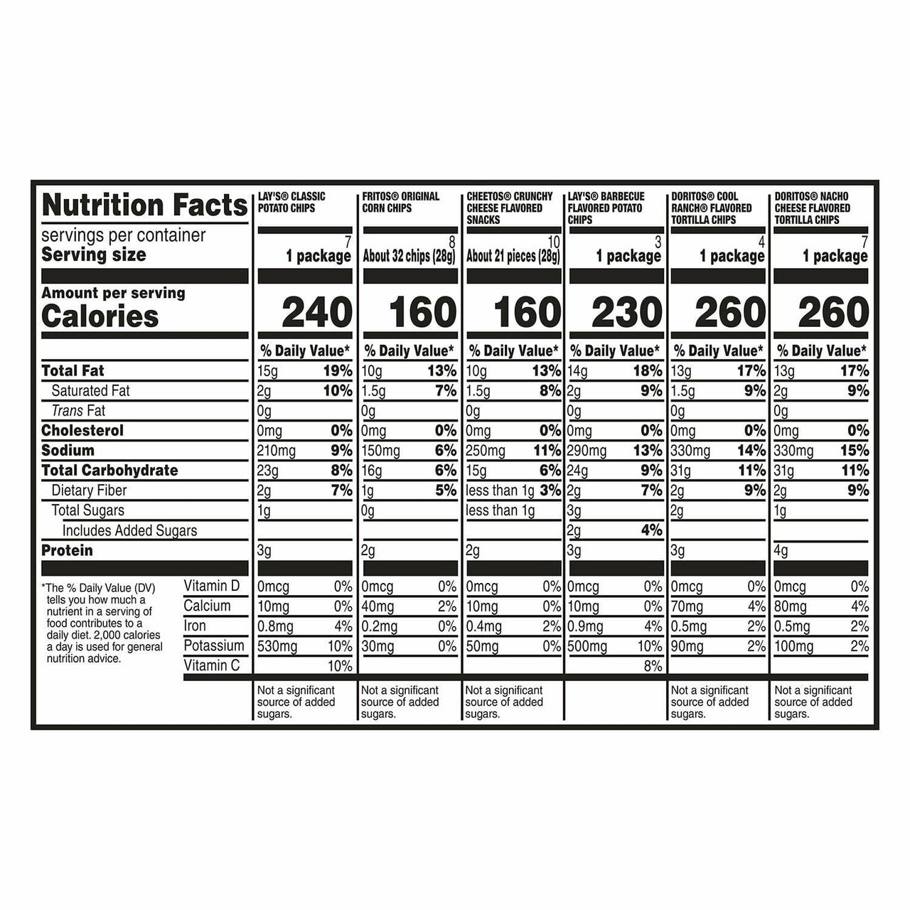 Frito-Lay Variety Pack Chips, 30 pk.