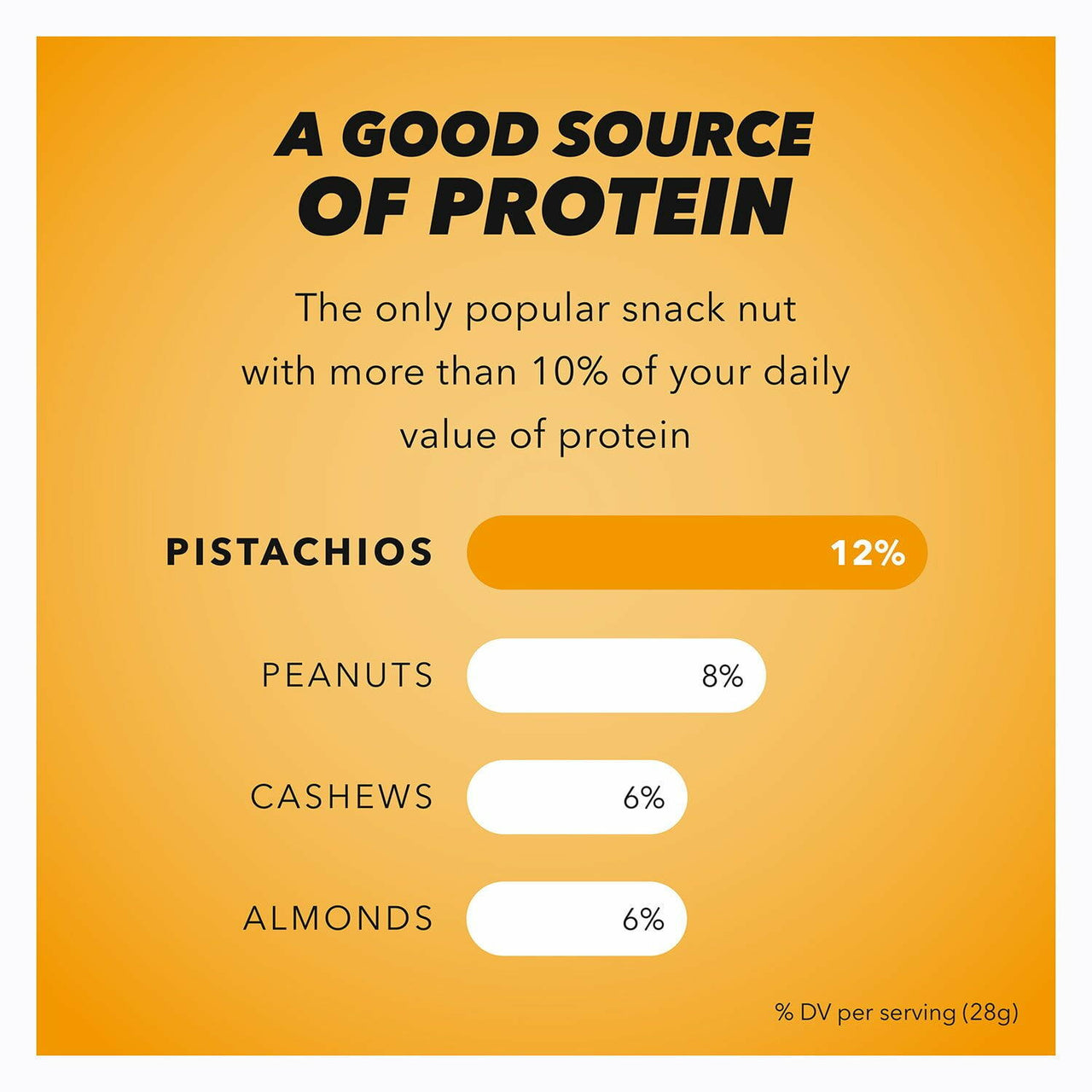 Wonderful Lightly Salted Pistachios, 48 oz.