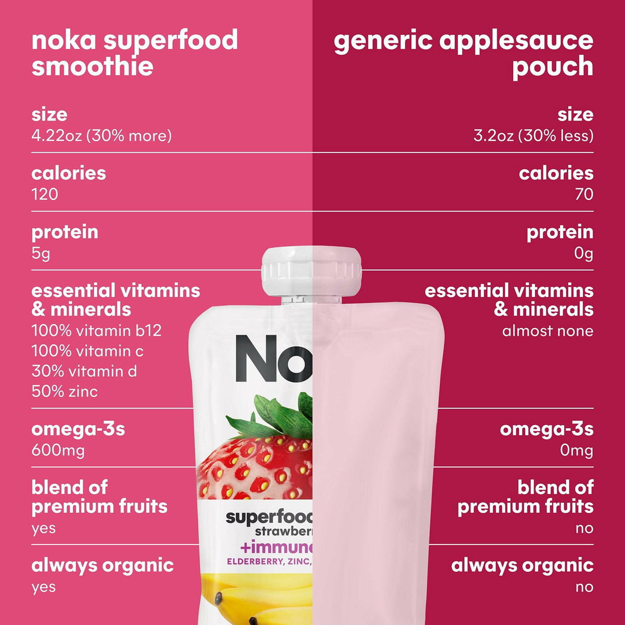 Noka Superfood Smoothie, Strawberry Banana, 12 pk.