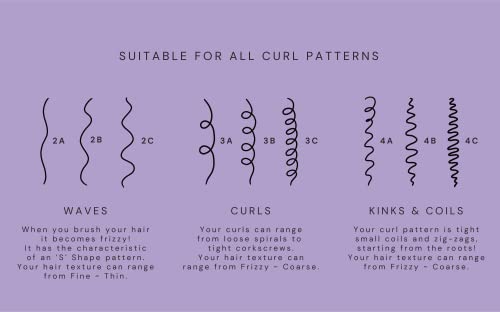 Fix My Curls, Curl Quenching Flaxseed Gelly for Styling Curly And Wavy Hair Low porosity 3A to 4A Curls, 200 gm