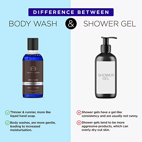 The Man Company Body Wash with Patchouli & Sea Salt | Soap Free Shower Gel for Deep Moisturization & Smooth Skin | SLS & Paraben-Free - 250 ml