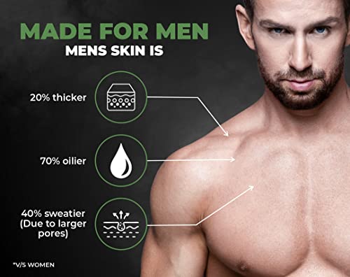 Beardo B-Acne Clear Body Wash for Men 200 ml | With Neem, Tea Tree and Salicylic Acid | Clean Clear Skin | For Body Acne and Skin Purification