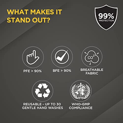 The Man Company Face Mask | 6-Layer Filtration System | 100% Ultra-Lightweight Cotton Fabric | Anti-Dust & Anti-Pollution | WHO-GMP Compliant