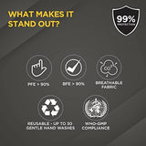 The Man Company Face Mask | 6-Layer Filtration System | 100% Ultra-Lightweight Cotton Fabric | Anti-Dust & Anti-Pollution | WHO-GMP Compliant