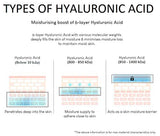 CHARCO - SKIN TO INTERNAL HEALTH - Hyaluronic Acid Powder, 800 kda, Cosmetic Grade (25 g)