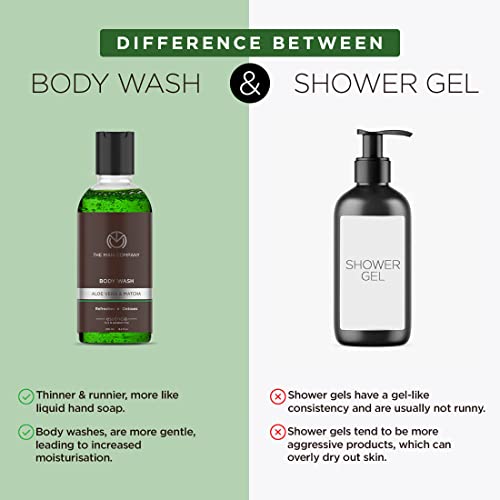 The Man Company Body Wash with Aloe Vera & Matcha | Soap Free Shower Gel for Glowing & Smooth Skin | SLS & Paraben-Free - 250 ml