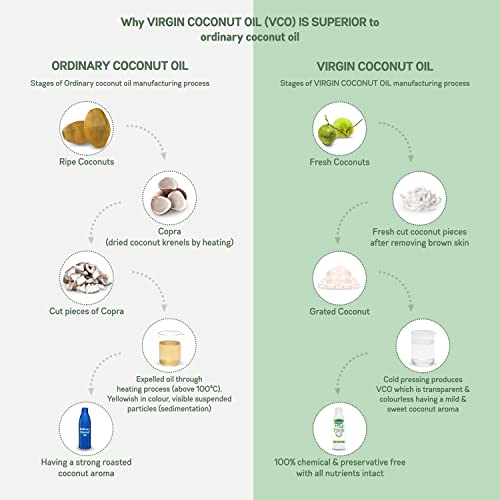 KLF Nirmal Cold Pressed Virgin Coconut Oil | 500 ml | Great for skin care & Hair Care | Natural & Edible | Made from fresh Coconuts