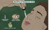 CHARCO - Skin To Internal Health's Hyaluronic Acid Powder, Cosmetic Grade "Molecular W. : 800 kda" ( Quantity :10 Gm) For Serum Making, Anti Ageing Beauty Formulations, Moisturizer & Lotion Making, & DIY Personal Care For Face, Hair, Skin & Body