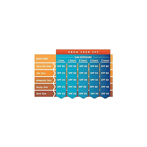 VLCC Sunscreen SPF 40 - 100 Grams Gel