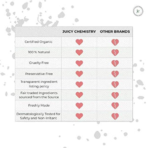 Juicy Chemistry Certified Organic Jojoba Oil, 30ml for Hair and Skin, Oil for Healthy Hair, Scalp and Glowing Skin, Carrier Coldpressed Oil for Women and Men