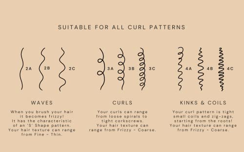 Fix My Curls, Curl Quenching Moisture Styling Bundle For Curly And Wavy Hair Low porosity 3A to 4A Curls, 50 G Each