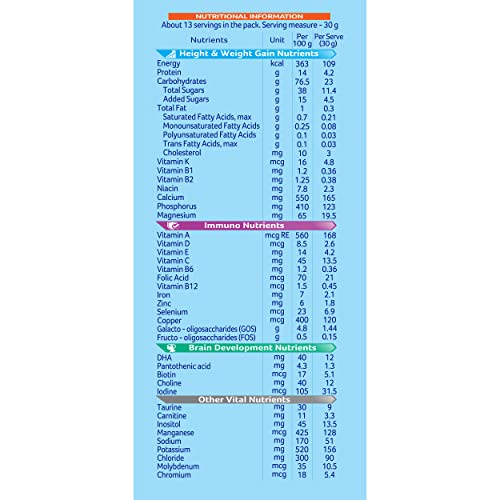 AptaGrow Health and Nutrition Drink Powder for Kid’s Growth, Chocolate, 400 g