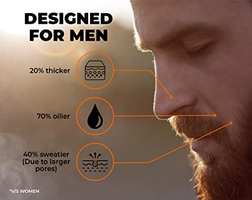 Beardo Max Sunscreen Spray SPF-50 P+++ for Indian men, 50ml | Non-greasy Sunscreen | Suitable for Oily, Acne Prone Skin | Oil Free Sunscreen