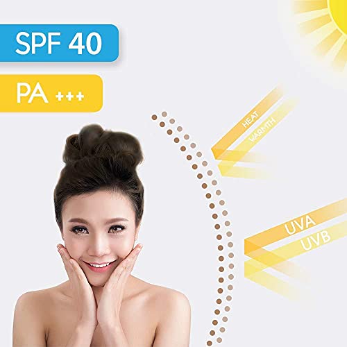 Keya Seth Aromatherapy Umbrella Sunscreen Solution SPF 60 and PA+++, 100 ml