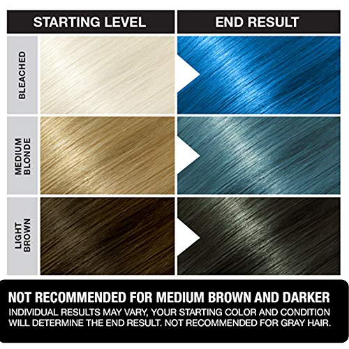 Jerome Russell Punky Semi Permanent Hair Color Conditioning, 100ml - Lagoon Blue (Pack of 1)