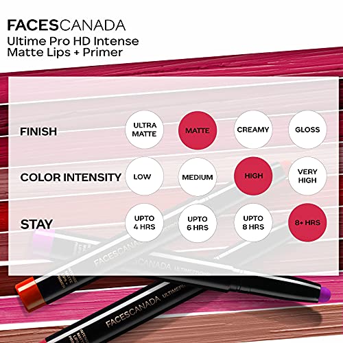 Faces Canada Ultime Pro HD Intense Matte Lips + Primer 1.4g Crushed Berry 04