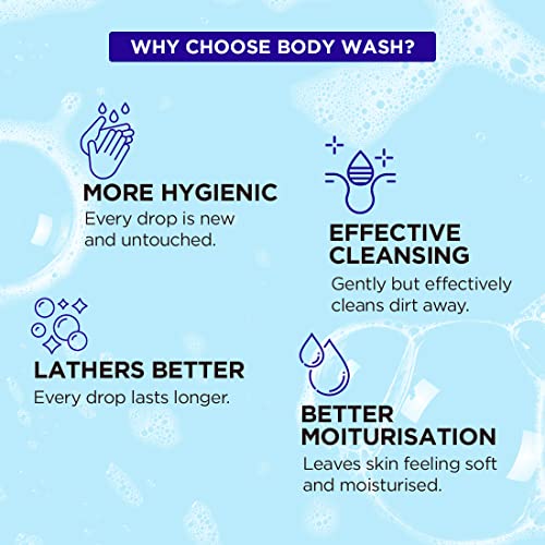 The Man Company Body Wash with Patchouli & Sea Salt | Soap Free Shower Gel for Deep Moisturization & Smooth Skin | SLS & Paraben-Free - 250 ml