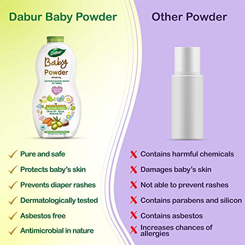 Dabur Baby Powder: No added Talc and Asbestos | Contains Oat Starch , Arrowroot Powder & Amba Haldi |Hypoallergenic & Dermatologically Tested with No Paraben & Phthalates - 300 g