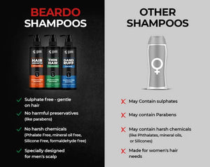 Beardo Dandruff Control Sulphate Free Shampoo 200 ml | Biotin | Climbazole | Menthol | Reduce Dandruff and Itchy Scalp