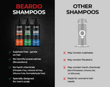 Beardo Dandruff Control Sulphate Free Shampoo 200 ml | Biotin | Climbazole | Menthol | Reduce Dandruff and Itchy Scalp
