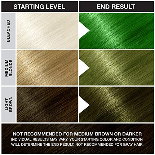 Jerome Russell Punky Semi Permanent Hair Color Conditioning, 100ml - Spring Green (Pack of 1)