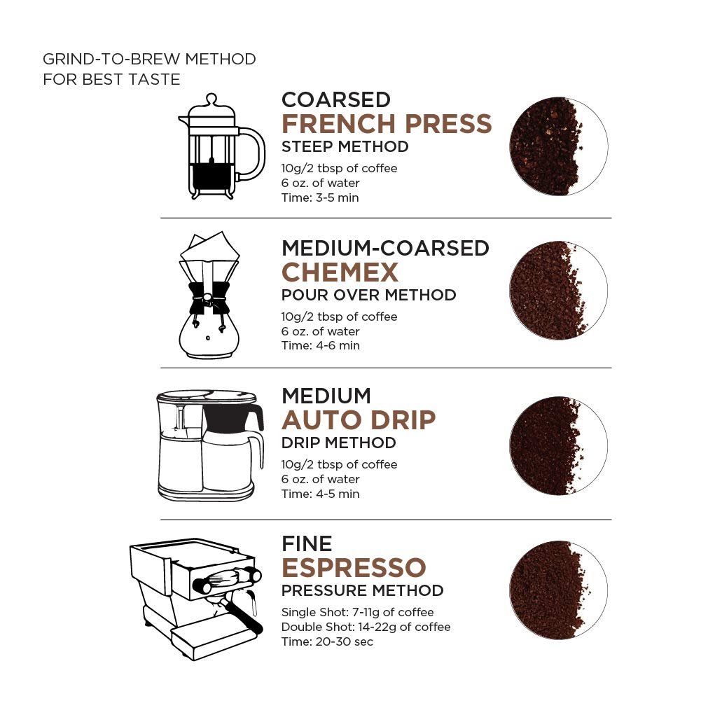 AmazonFresh Hazelnut Flavored Coffee, Ground, Medium Roast, 12 Ounce