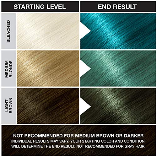 Jerome Russell Punky Semi Permanent Hair Color Conditioning, 100ml - Turquoise (Pack of 1)