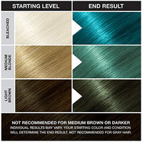 Jerome Russell Punky Semi Permanent Hair Color Conditioning, 100ml - Turquoise (Pack of 1)