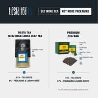 Tiesta Tea Organic Lavender Flowers Bulk Bag, 100% Raw Edible Lavender Buds, Natural Flavors, No Artificials, 8 ounce