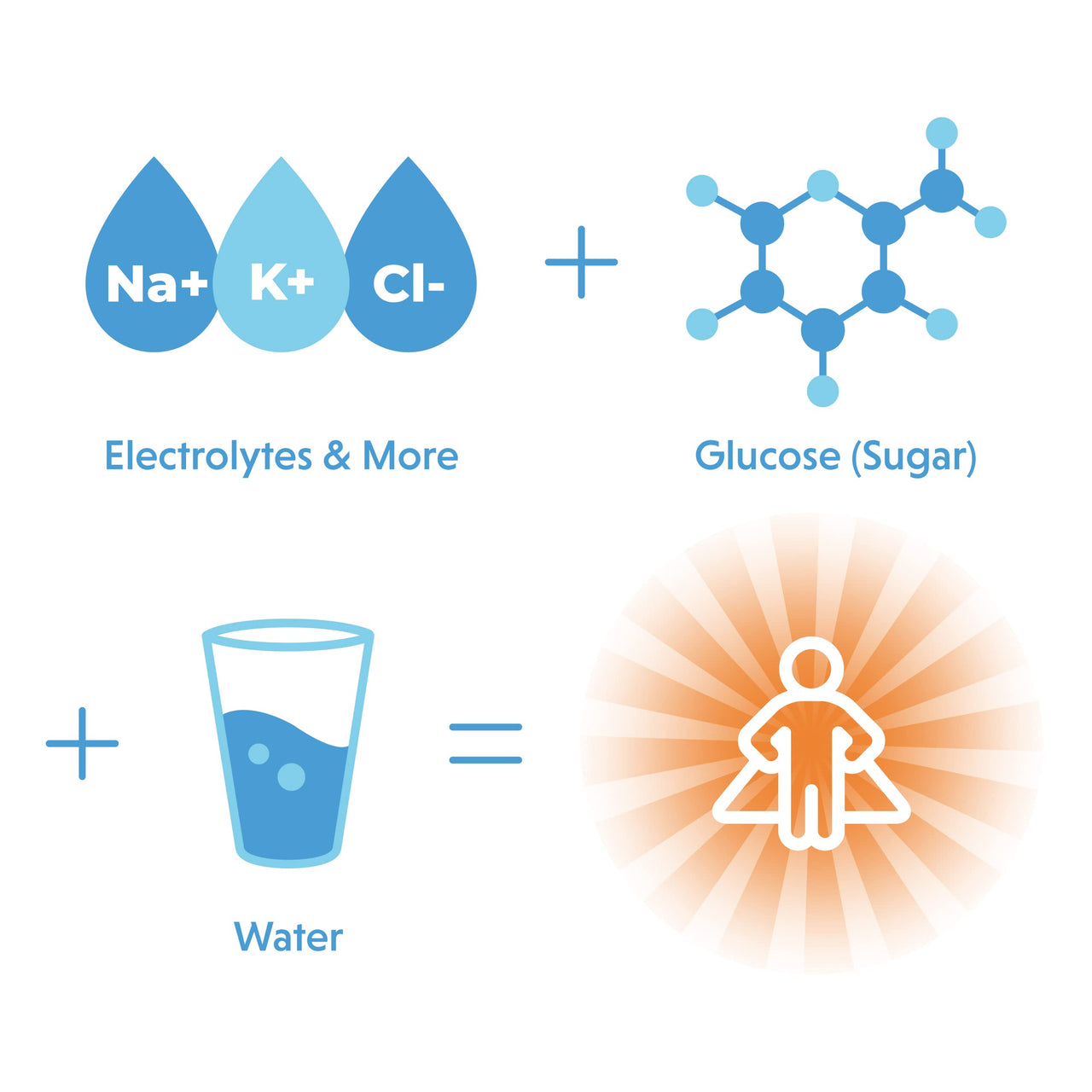 Organic Rapid Hydration Packets by Orgain, Berry Hydro Boost - Packed with Electrolytes & Superfoods, Less Sugar, Gluten Free, Vegan, No Soy Ingredients or Artificial Flavors, Non-GMO (Pack of 8)