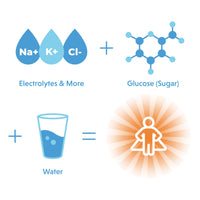 Organic Rapid Hydration Packets by Orgain, Berry Hydro Boost - Packed with Electrolytes & Superfoods, Less Sugar, Gluten Free, Vegan, No Soy Ingredients or Artificial Flavors, Non-GMO (Pack of 8)