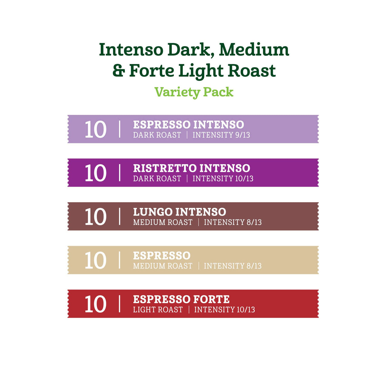 Fresh Intenso Dark, Medium & Forte Light Roast Aluminum Capsules, Variety Pack, Compatible with Nespresso Original Brewers, 50 Count (5 Packs of 10)