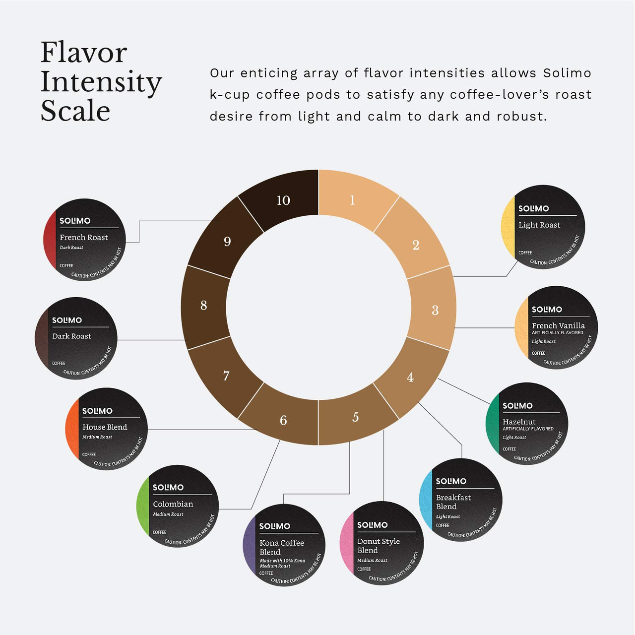 Solimo Coffee Pods, Dark Roast, Compatible with Keurig 2.0 K-Cup Brewers, 24 Count