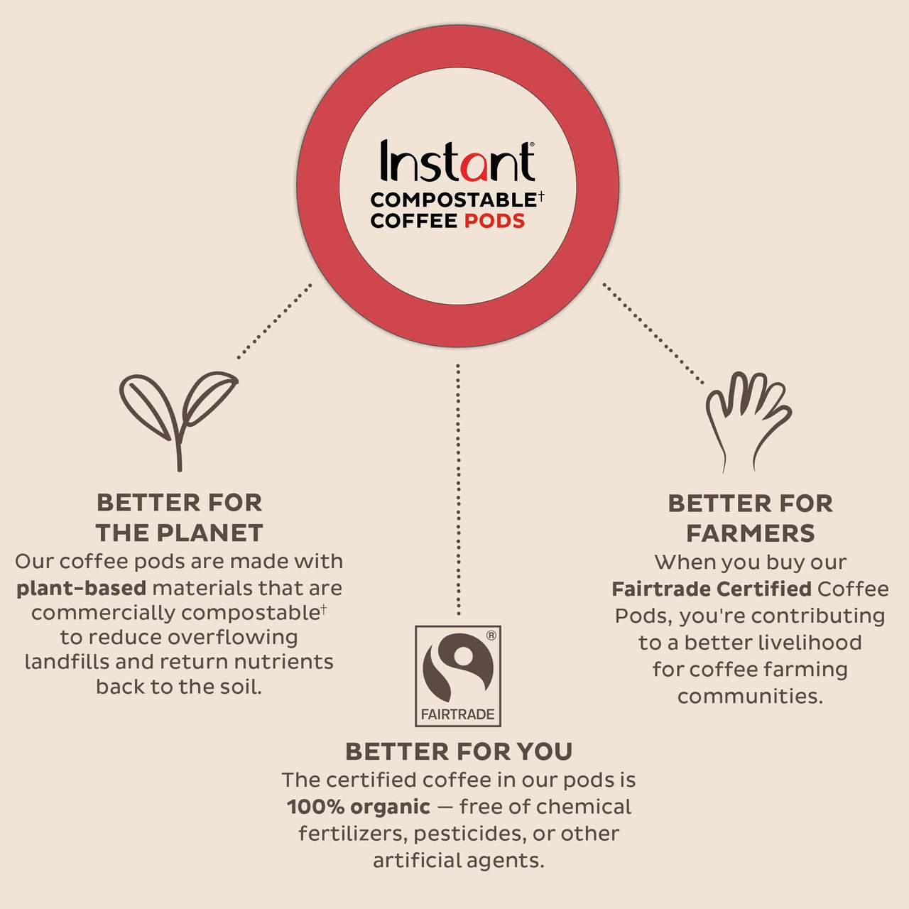 Instant Compostable Espresso Capsules, Leggero Light Roast, 10 Plant-based Capsules, From the Makers of Instant Pot, Eco-Friendly, 100% Organic, Arabica Espresso Capsules with Compostable Inner Bag