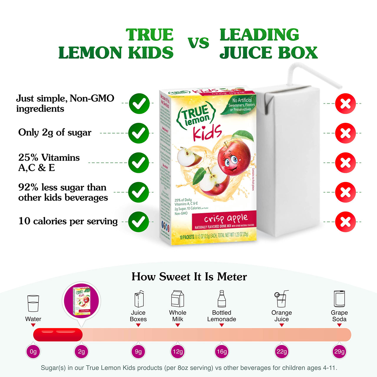 TRUE LEMON KIDS Crisp Apple (10 Packets) - Hydration for Kids - No Preservatives, No Artificial Flavors, No Artificial Sweeteners - Low Sugar Water Flavoring - Drink Mix for Kids - Kids Juice Powdered Drink Mix