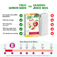 TRUE LEMON KIDS Crisp Apple (10 Packets) - Hydration for Kids - No Preservatives, No Artificial Flavors, No Artificial Sweeteners - Low Sugar Water Flavoring - Drink Mix for Kids - Kids Juice Powdered Drink Mix