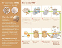 Marukome Miso and Easy, Miso Broth Concentrate, Vegetarian Reduced Sodium, 13.8 Ounce
