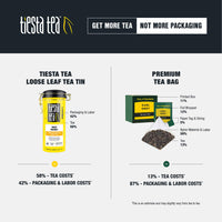 Tiesta Tea - Fireberry, Loose Leaf Cranberry Hibiscus Rooibos Tea, Non-Caffeinated, Hot & Iced Tea, 5 oz Tin - 50 Cups, Natural Flavored, Hibiscus Rooibos Tea Loose Leaf