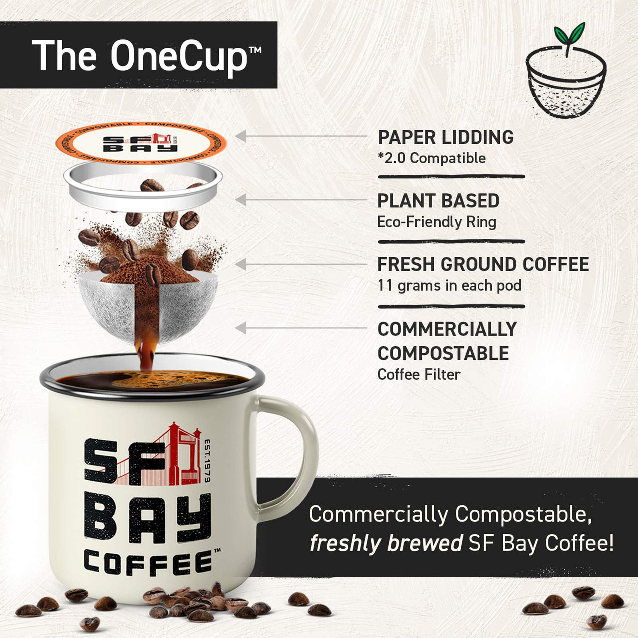 San Francisco Bay Compostable Coffee Pods - Jamaica Blue Mountain Blend (10 Ct) K Cup Compatible including Keurig 2.0, Medium Roast