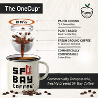 San Francisco Bay Compostable Coffee Pods - Jamaica Blue Mountain Blend (10 Ct) K Cup Compatible including Keurig 2.0, Medium Roast