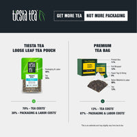 Tiesta Tea - Peaches N Green, Loose Leaf Smooth Peach Green Tea, Medium caffeine, Hot & Iced Tea, 1.5 oz Pouch - 25 Cups, Green Tea Loose Leaf