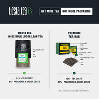 Tiesta Tea - Peaches N Green, Loose Leaf Smooth Peach Green Tea, Medium caffeine, Hot & Iced Tea, 12 oz Bulk Bag - 200 Cups, Green Tea Loose Leaf