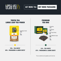 Tiesta Tea - Fireberry, Loose Leaf Cranberry Hibiscus Rooibos Tea, Non-Caffeinated, Hot & Iced Tea, 1.7 oz Pouch - 25 Cups, Natural Flavored, Hibiscus Rooibos Tea Loose Leaf