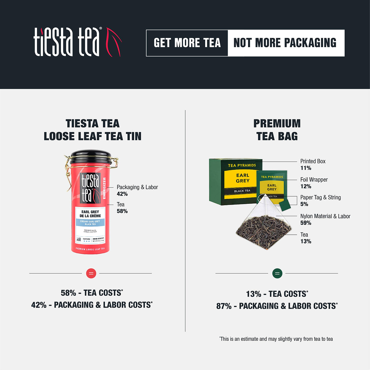 Tiesta Tea - Black Thai Tropical, Loose Leaf Mango Citrus Black Tea, High Caffeine, Hot & Iced Tea, 4.5 oz Tin - 50 Cups, Natural, Flavored, Black Tea Loose Leaf