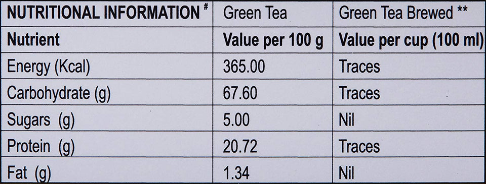 Eco Valley Natural Green Tea, Pure Green, 50 Tea Bags (Buy 2 @ 50% Off)